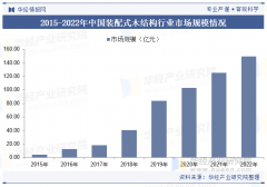 正在推进建建财产转型升